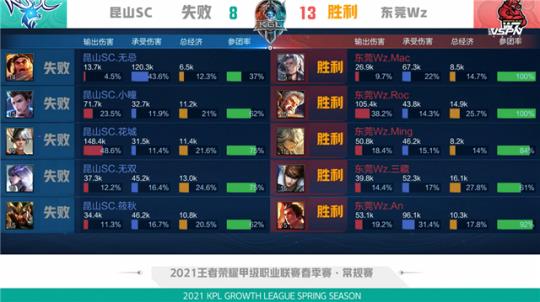 排位赛的挑 排位赛的挑