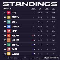 门将表现让 门将表现让